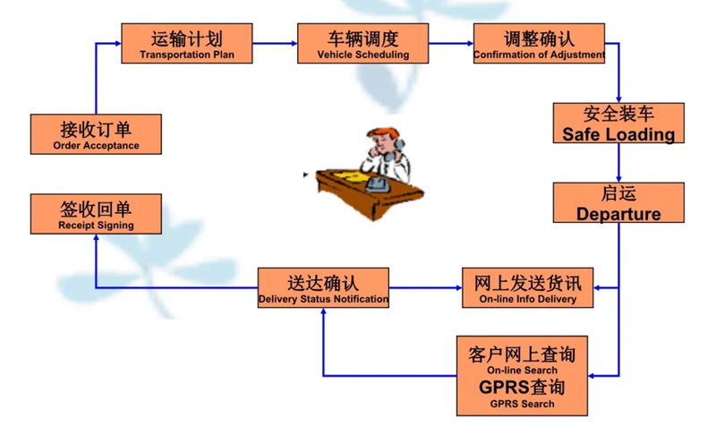 苏州到金凤搬家公司-苏州到金凤长途搬家公司